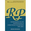 30.Radiografía de los Políticos de la Comunidad Valenciana